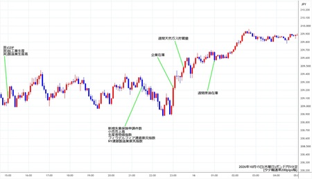 gbpjpy5min261015.jpg