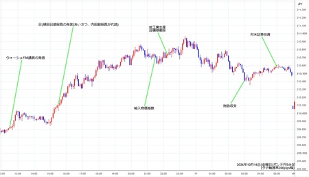 gbpjpy5min261016.jpg