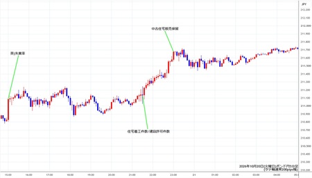 gbpjpy5min261020.jpg