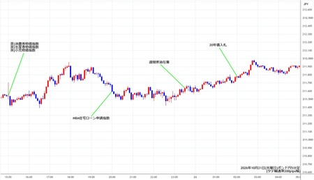 gbpjpy5min261021.jpg