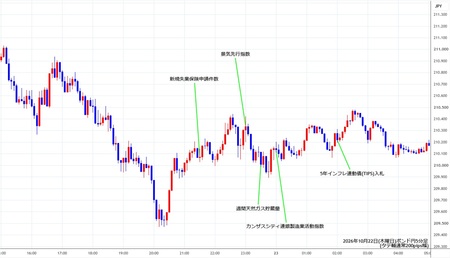 gbpjpy5min261022.jpg