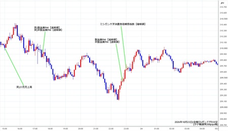gbpjpy5min261023.jpg