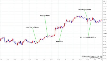gbpjpy5min261028.jpg