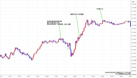 gbpjpy5min261029.jpg