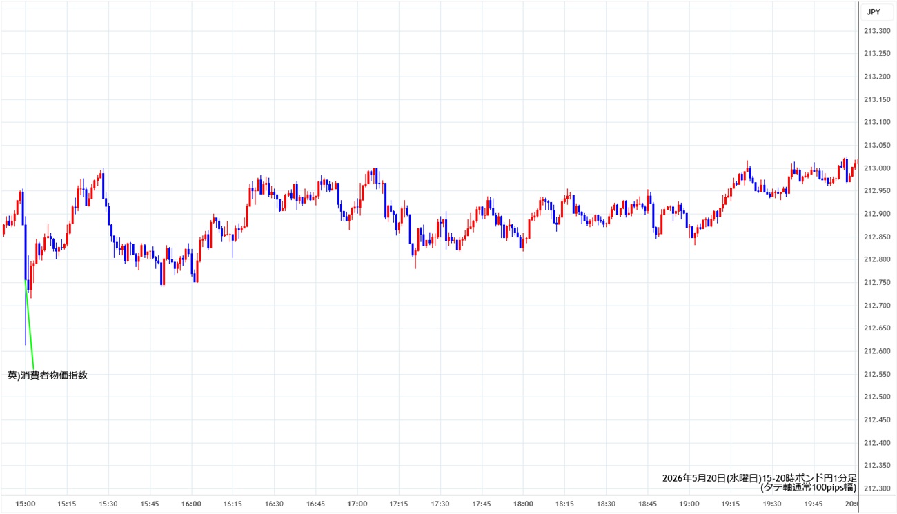 https://gbpjpy.fxrec.com/img/gbpjpy1min260520-2.jpg
