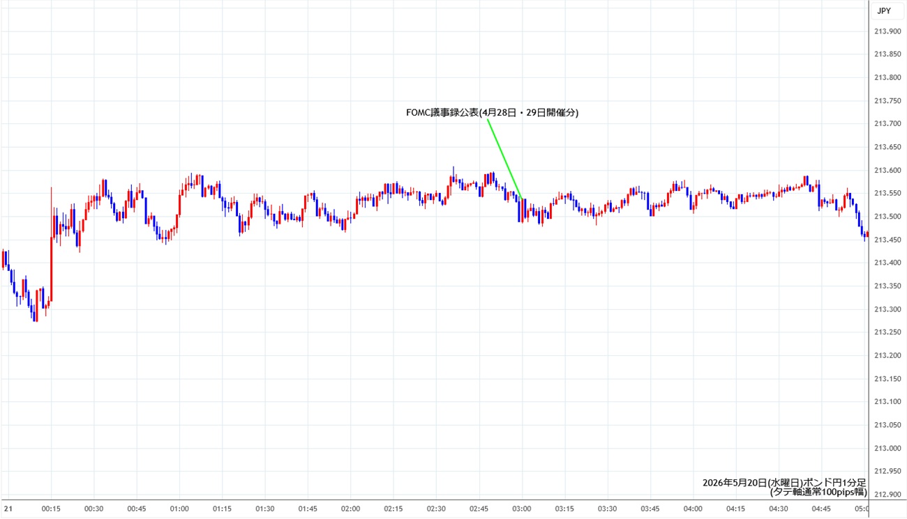https://gbpjpy.fxrec.com/img/gbpjpy1min260520.jpg
