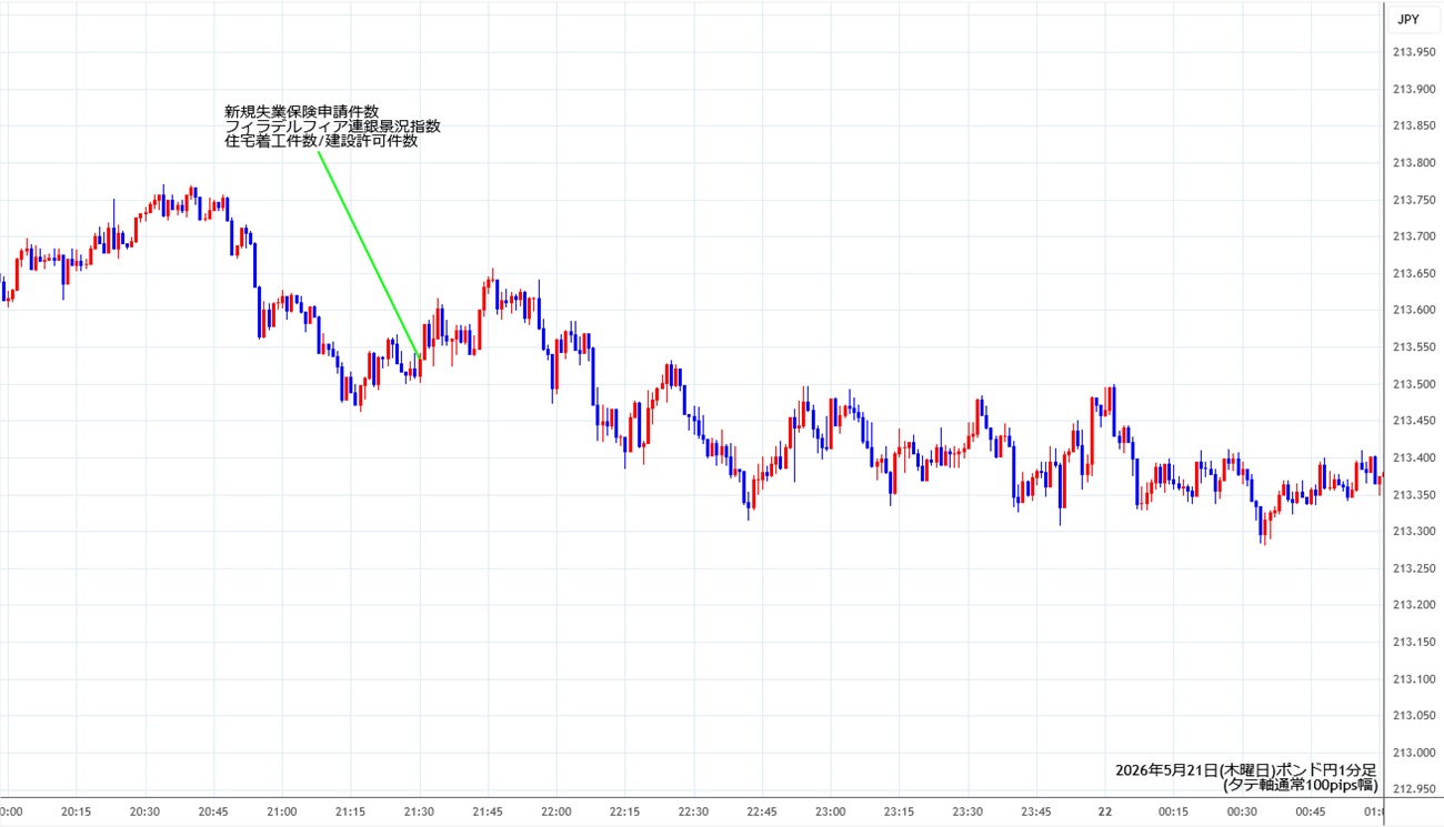 https://gbpjpy.fxrec.com/img/gbpjpy1min260521.jpg