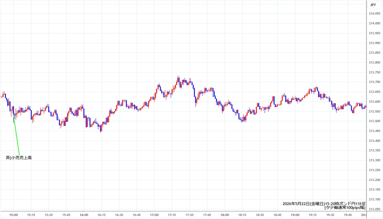 https://gbpjpy.fxrec.com/img/gbpjpy1min260522-2.jpg