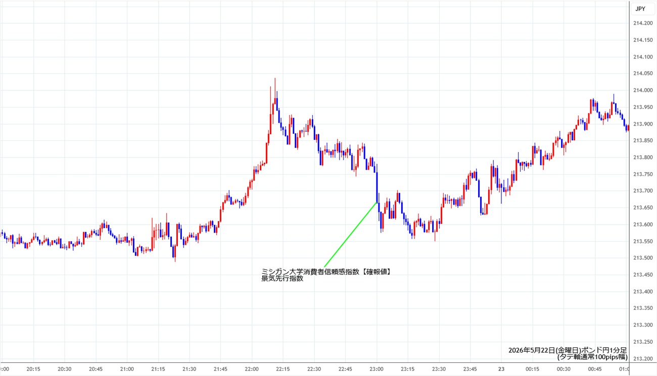 https://gbpjpy.fxrec.com/img/gbpjpy1min260522.jpg
