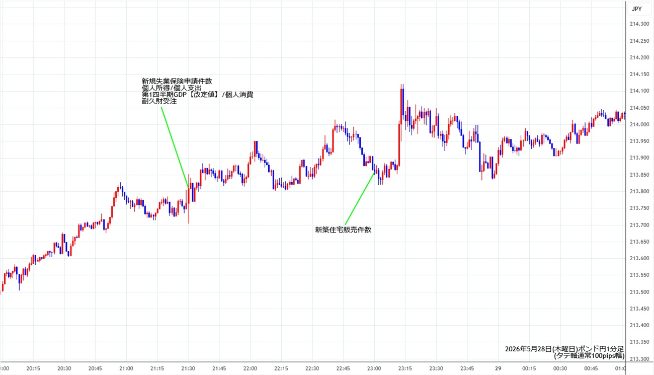 https://gbpjpy.fxrec.com/img/gbpjpy1min260528.jpg