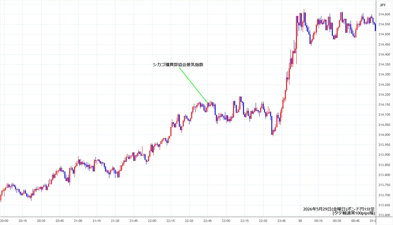 https://gbpjpy.stg.fxrec.com/img/gbpjpy1min260529.jpg