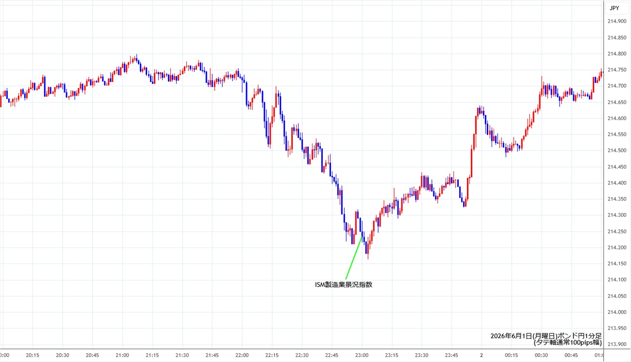 https://gbpjpy.stg.fxrec.com/img/gbpjpy1min260601.jpg