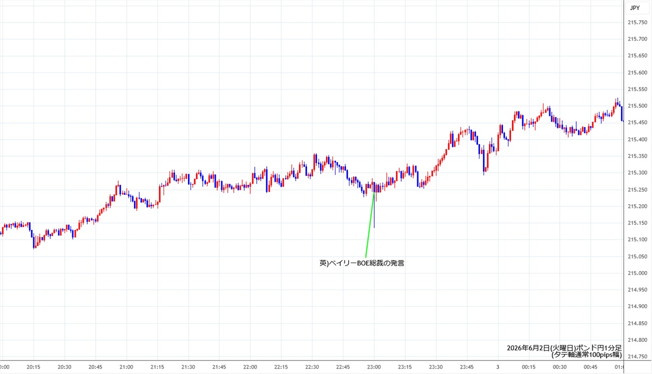 https://gbpjpy.stg.fxrec.com/img/gbpjpy1min260602.jpg