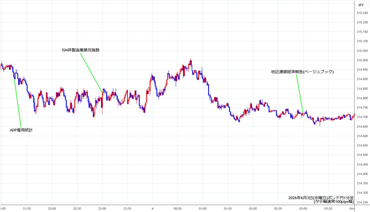https://gbpjpy.stg.fxrec.com/img/gbpjpy1min260603.jpg