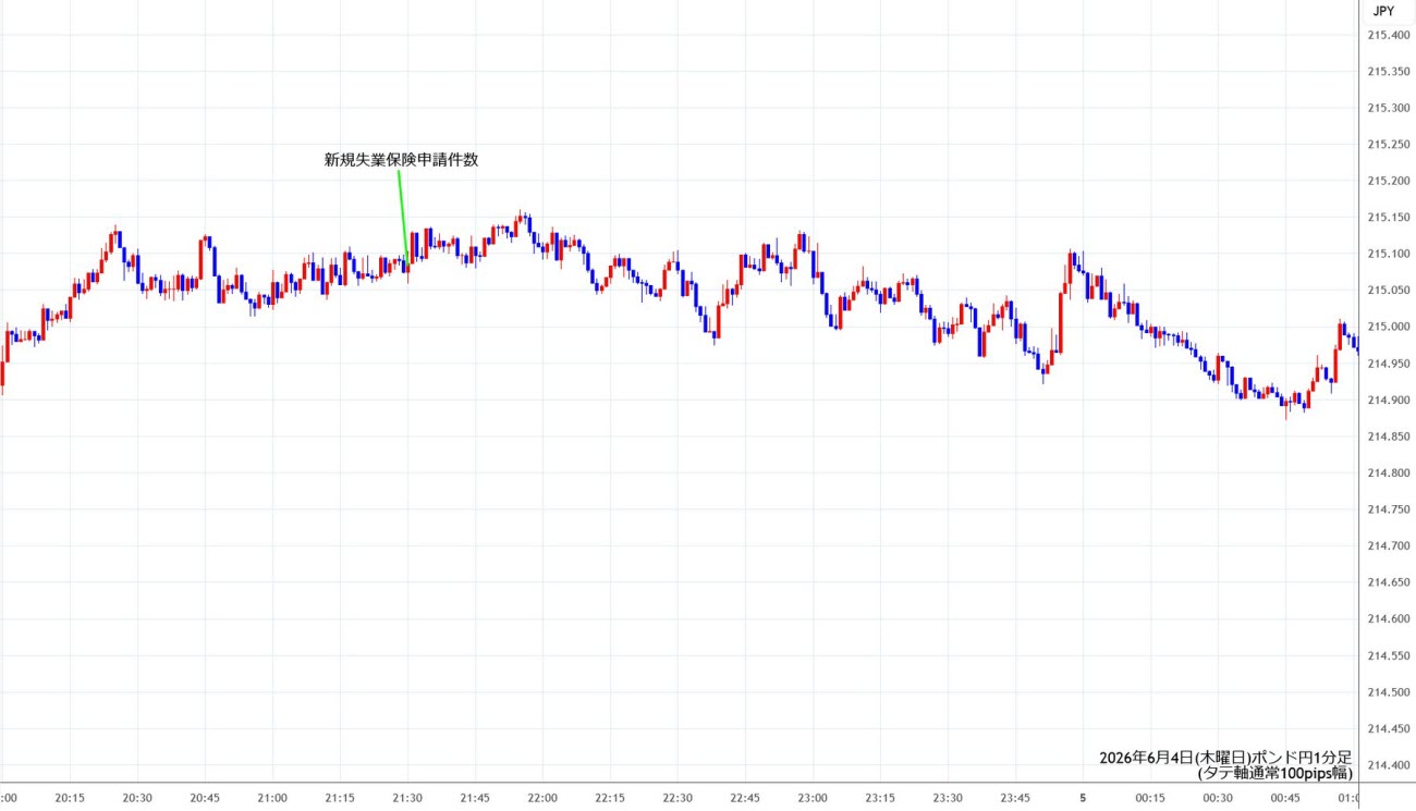 https://gbpjpy.stg.fxrec.com/img/gbpjpy1min260604.jpg