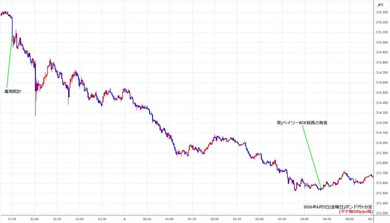 https://gbpjpy.stg.fxrec.com/img/gbpjpy1min260605.jpg