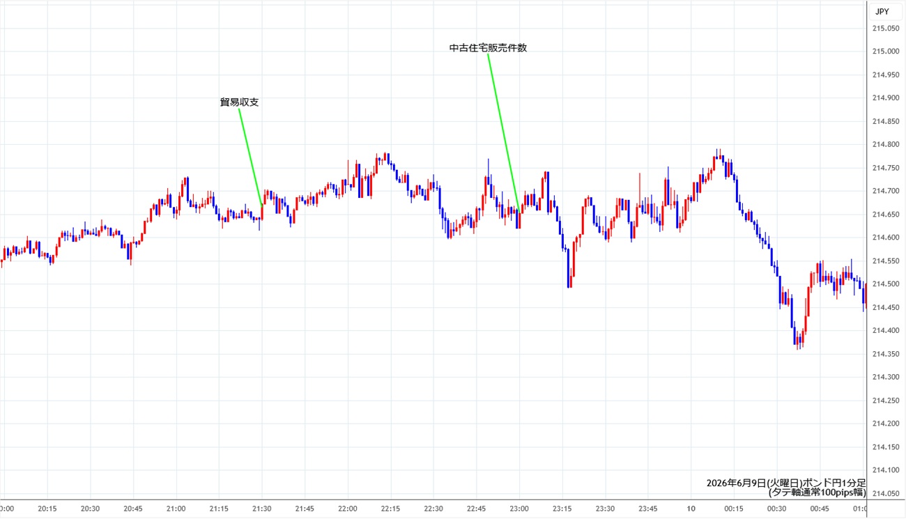https://gbpjpy.stg.fxrec.com/img/gbpjpy1min260609.jpg