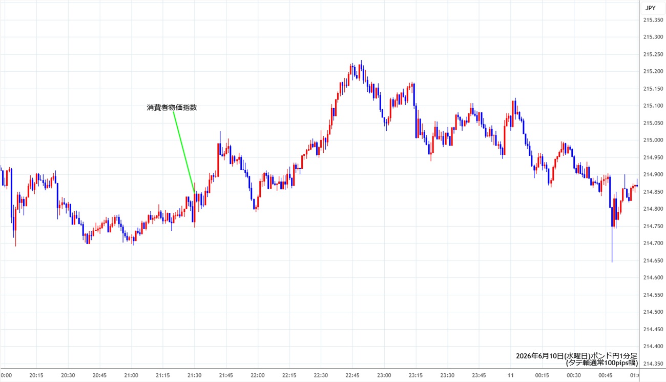 https://gbpjpy.stg.fxrec.com/img/gbpjpy1min260610.jpg
