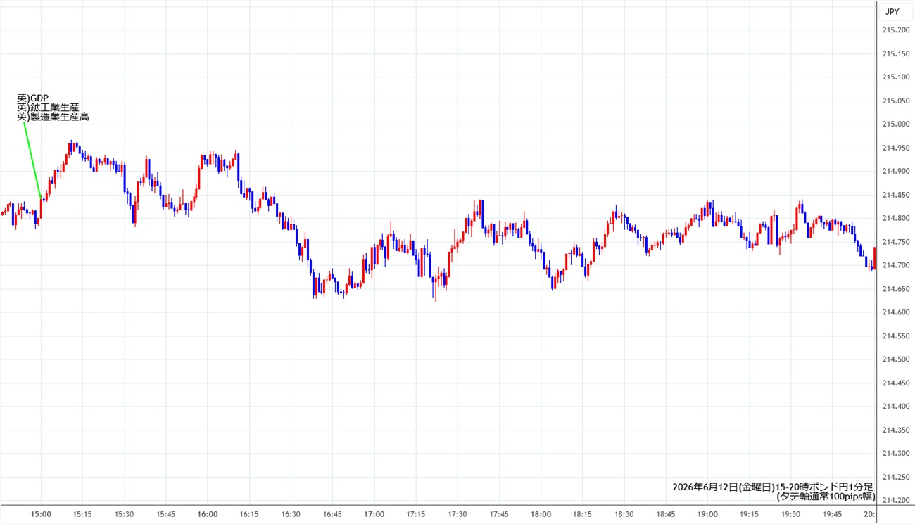 https://gbpjpy.stg.fxrec.com/img/gbpjpy1min260612-2.jpg