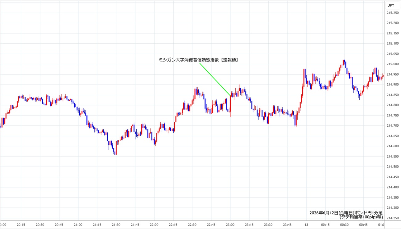 https://gbpjpy.stg.fxrec.com/img/gbpjpy1min260612.jpg