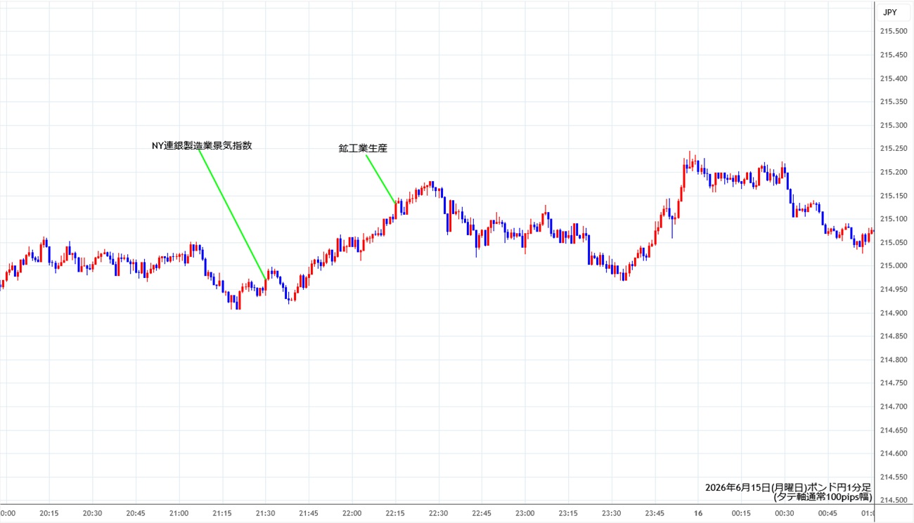https://gbpjpy.stg.fxrec.com/img/gbpjpy1min260615.jpg