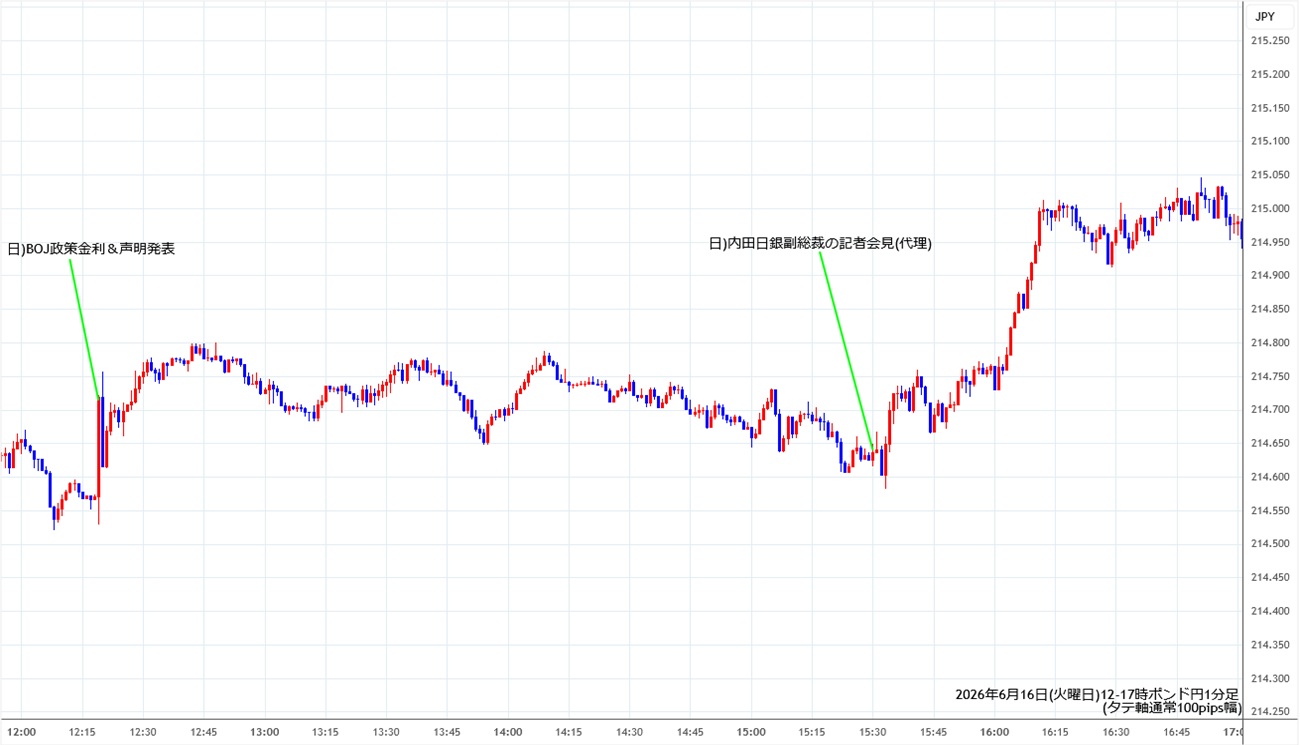https://gbpjpy.stg.fxrec.com/img/gbpjpy1min260616-2.jpg