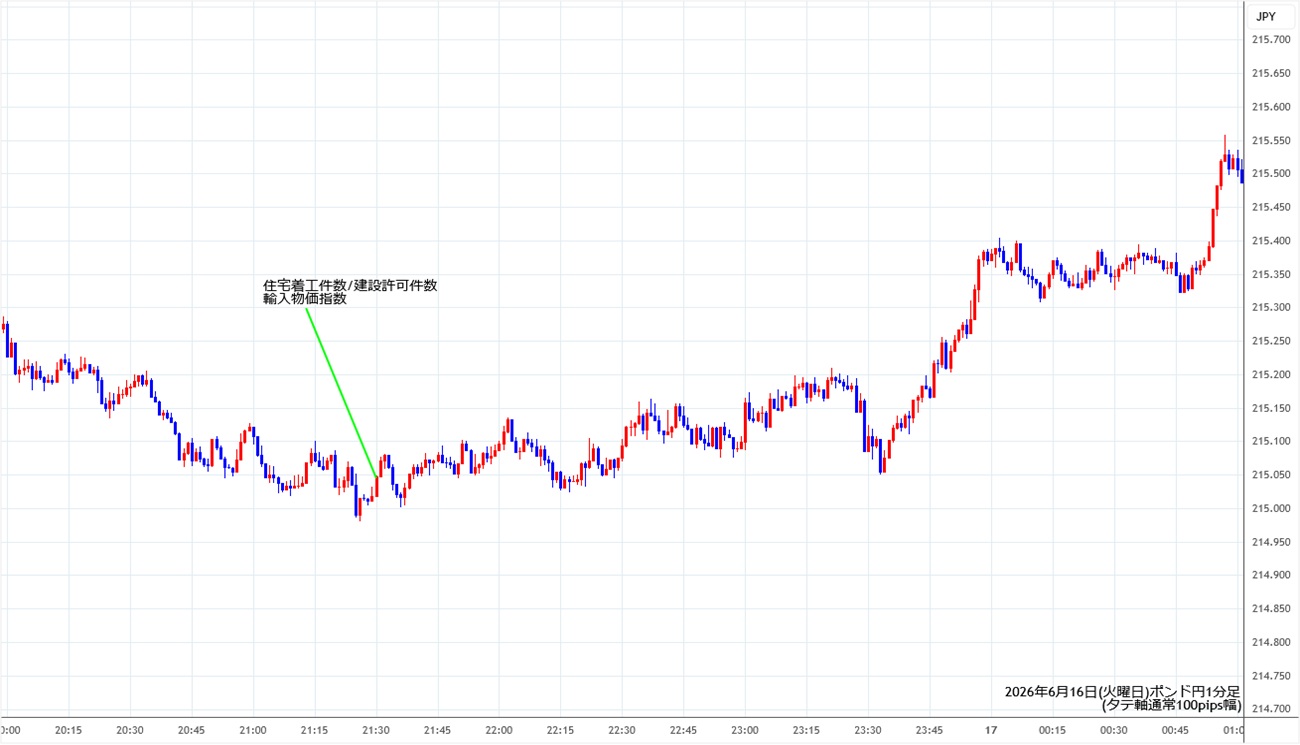 https://gbpjpy.stg.fxrec.com/img/gbpjpy1min260616.jpg