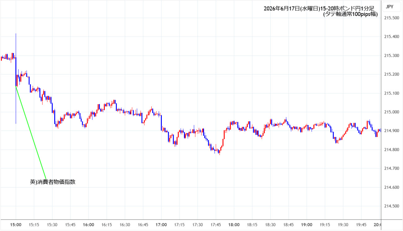 https://gbpjpy.stg.fxrec.com/img/gbpjpy1min260617-2.jpg