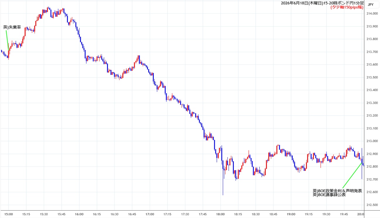 https://gbpjpy.stg.fxrec.com/img/gbpjpy1min260618-2.jpg