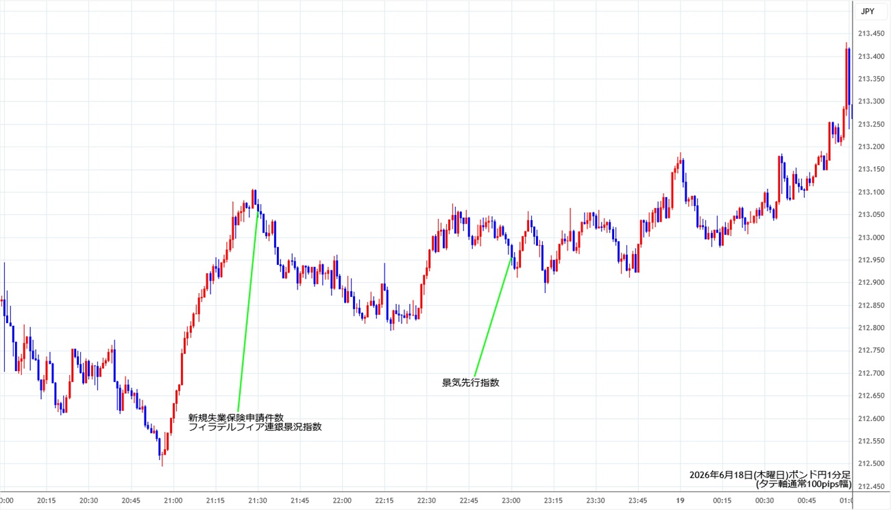 https://gbpjpy.stg.fxrec.com/img/gbpjpy1min260618.jpg