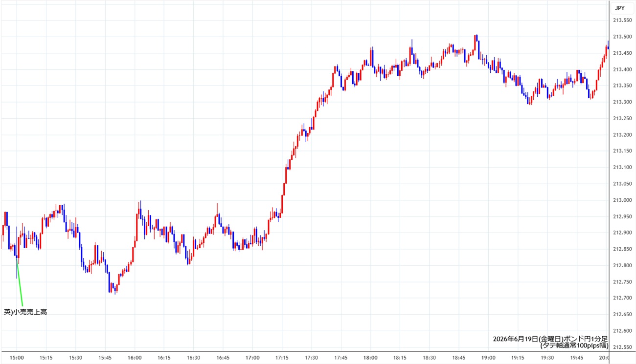 https://gbpjpy.stg.fxrec.com/img/gbpjpy1min260619.jpg