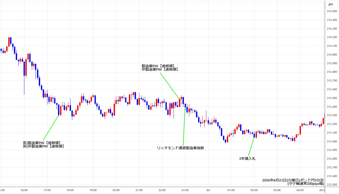 https://gbpjpy.stg.fxrec.com/img/gbpjpy1min260623.jpg