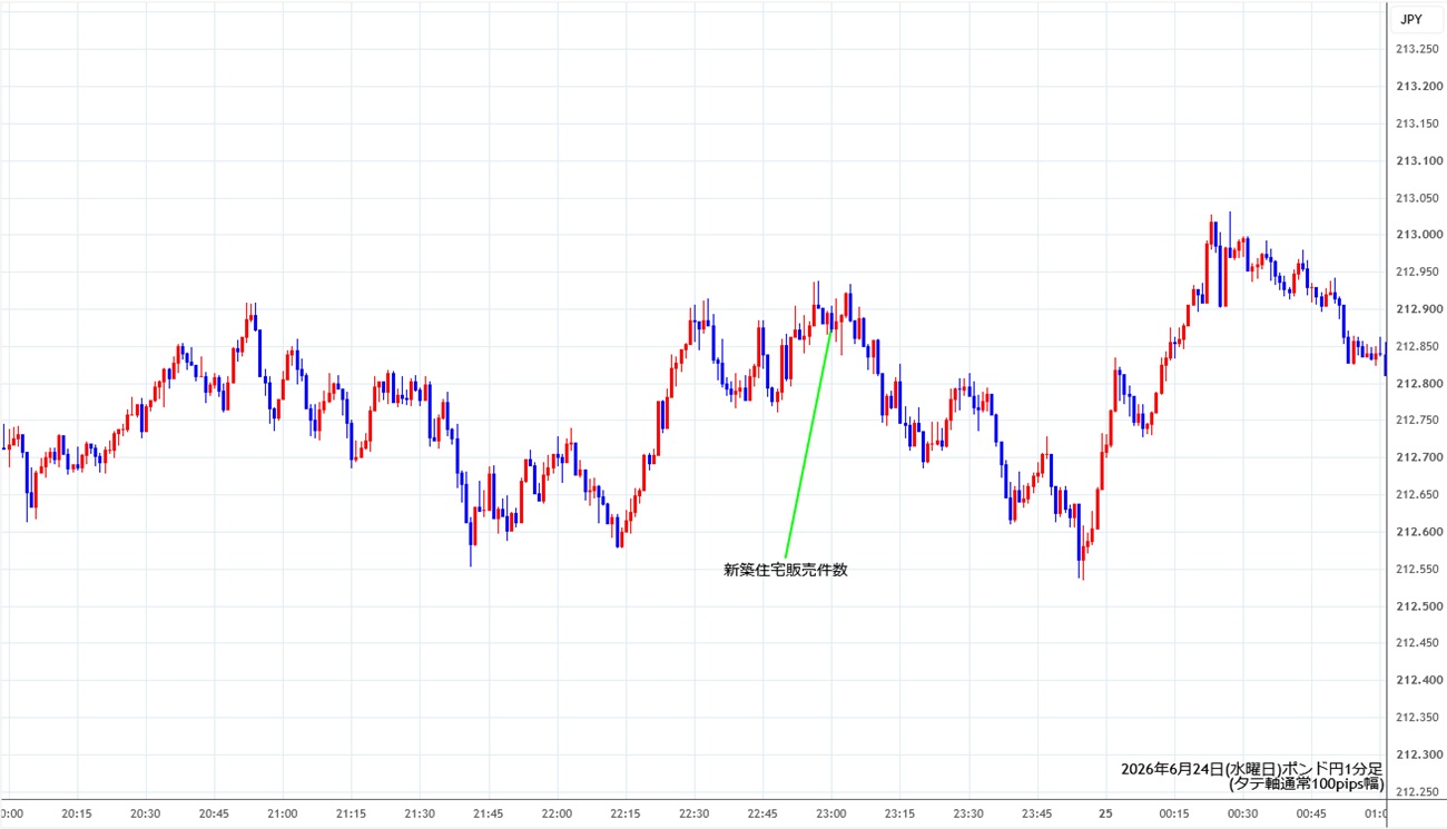https://gbpjpy.stg.fxrec.com/img/gbpjpy1min260624.jpg