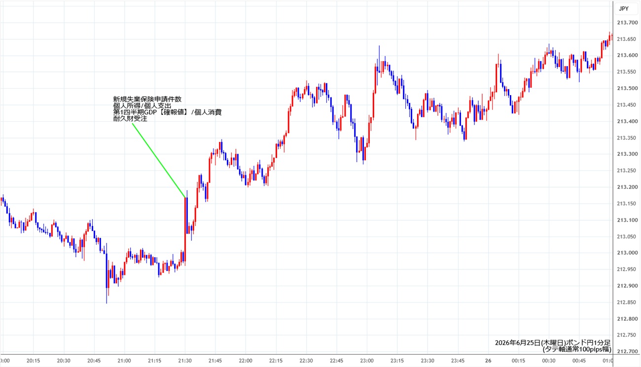 https://gbpjpy.stg.fxrec.com/img/gbpjpy1min260625.jpg