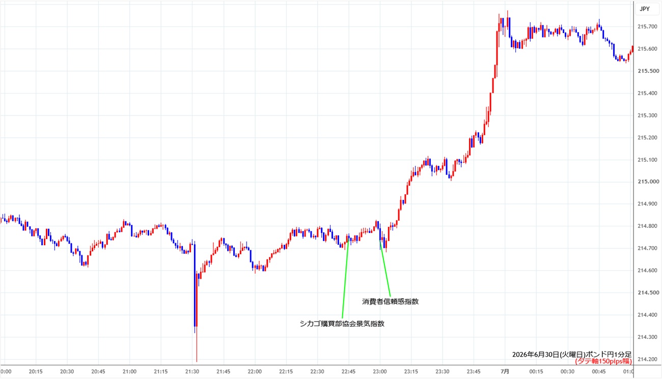 https://gbpjpy.stg.fxrec.com/img/gbpjpy1min260630.jpg