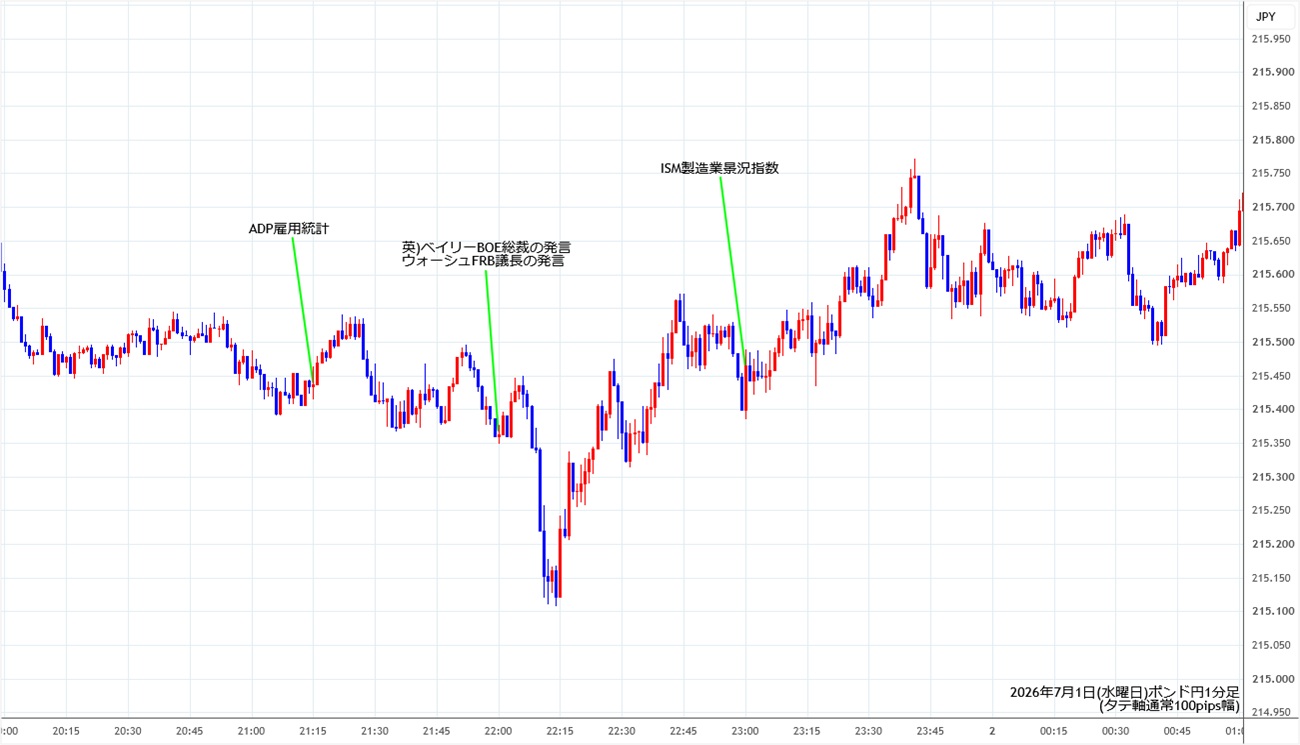 https://gbpjpy.stg.fxrec.com/img/gbpjpy1min260701.jpg