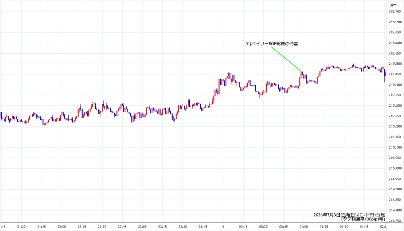 https://gbpjpy.stg.fxrec.com/img/gbpjpy1min260703.jpg