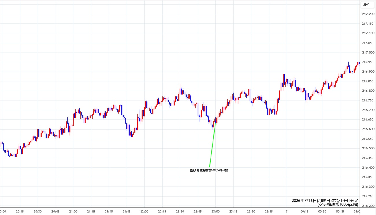 https://gbpjpy.stg.fxrec.com/img/gbpjpy1min260706.jpg