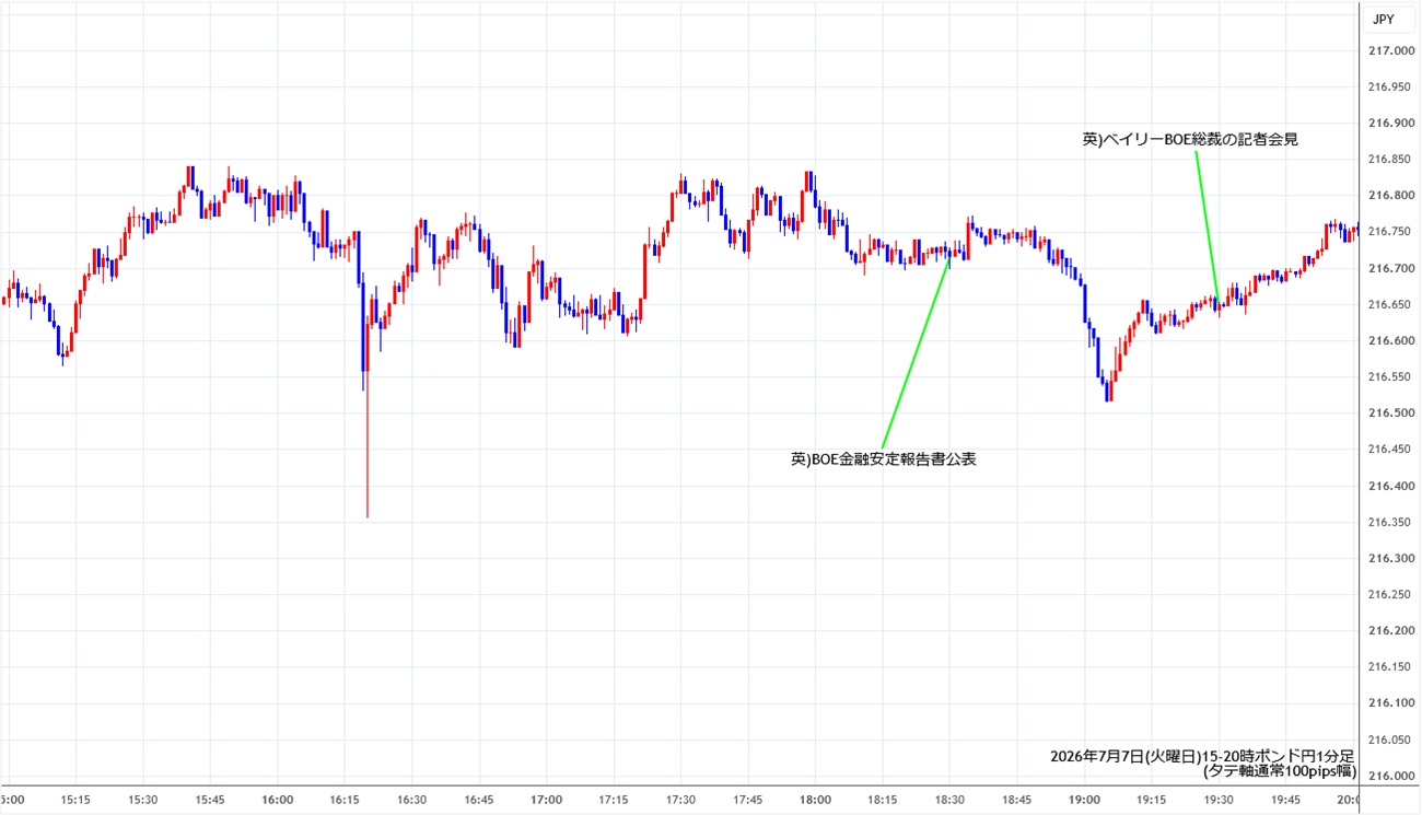 https://gbpjpy.stg.fxrec.com/img/gbpjpy1min260707-2.jpg