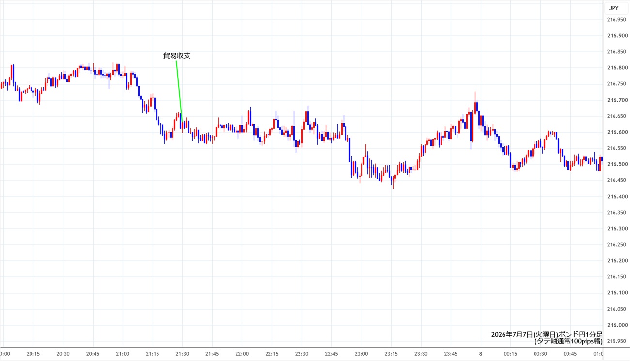 https://gbpjpy.stg.fxrec.com/img/gbpjpy1min260707.jpg