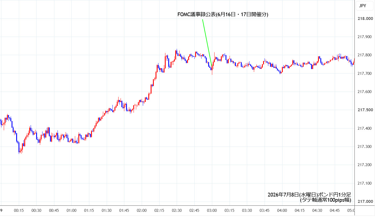 https://gbpjpy.stg.fxrec.com/img/gbpjpy1min260708.jpg