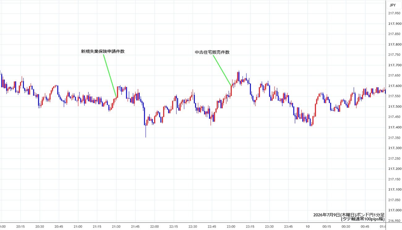 https://gbpjpy.stg.fxrec.com/img/gbpjpy1min260709.jpg