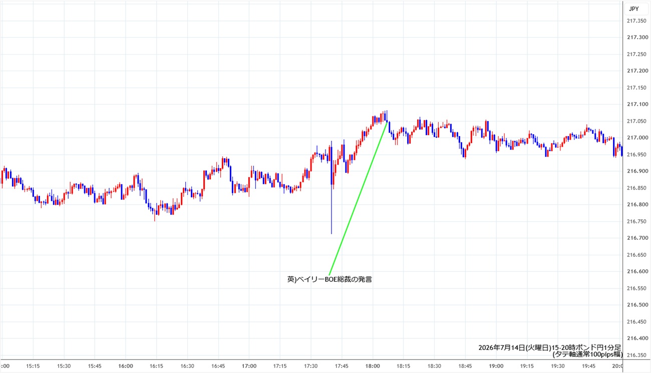 https://gbpjpy.stg.fxrec.com/img/gbpjpy1min260714-2.jpg
