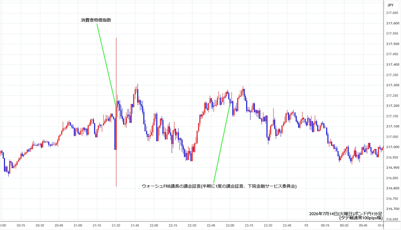 https://gbpjpy.stg.fxrec.com/img/gbpjpy1min260714.jpg