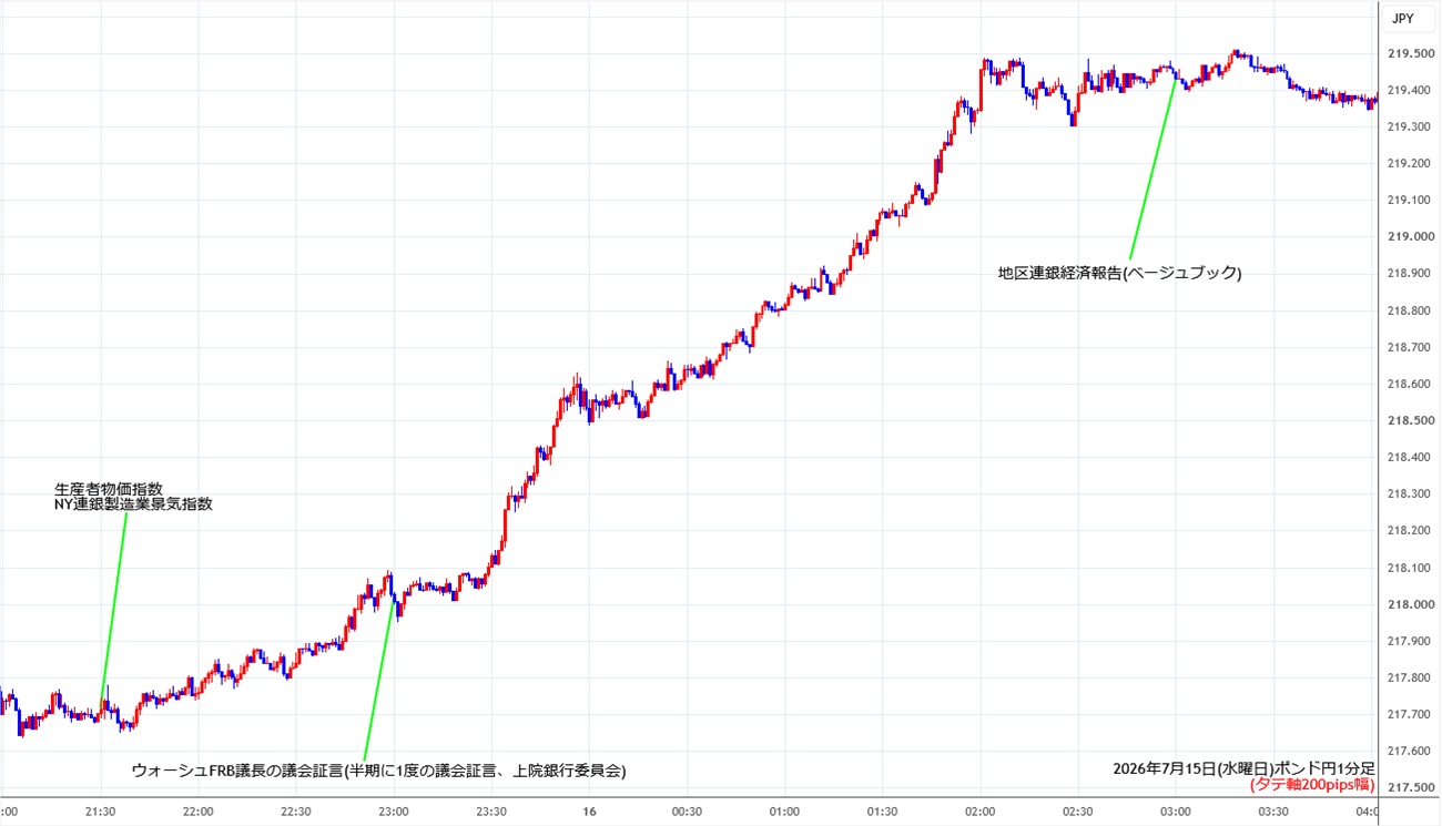 https://gbpjpy.stg.fxrec.com/img/gbpjpy1min260715.jpg