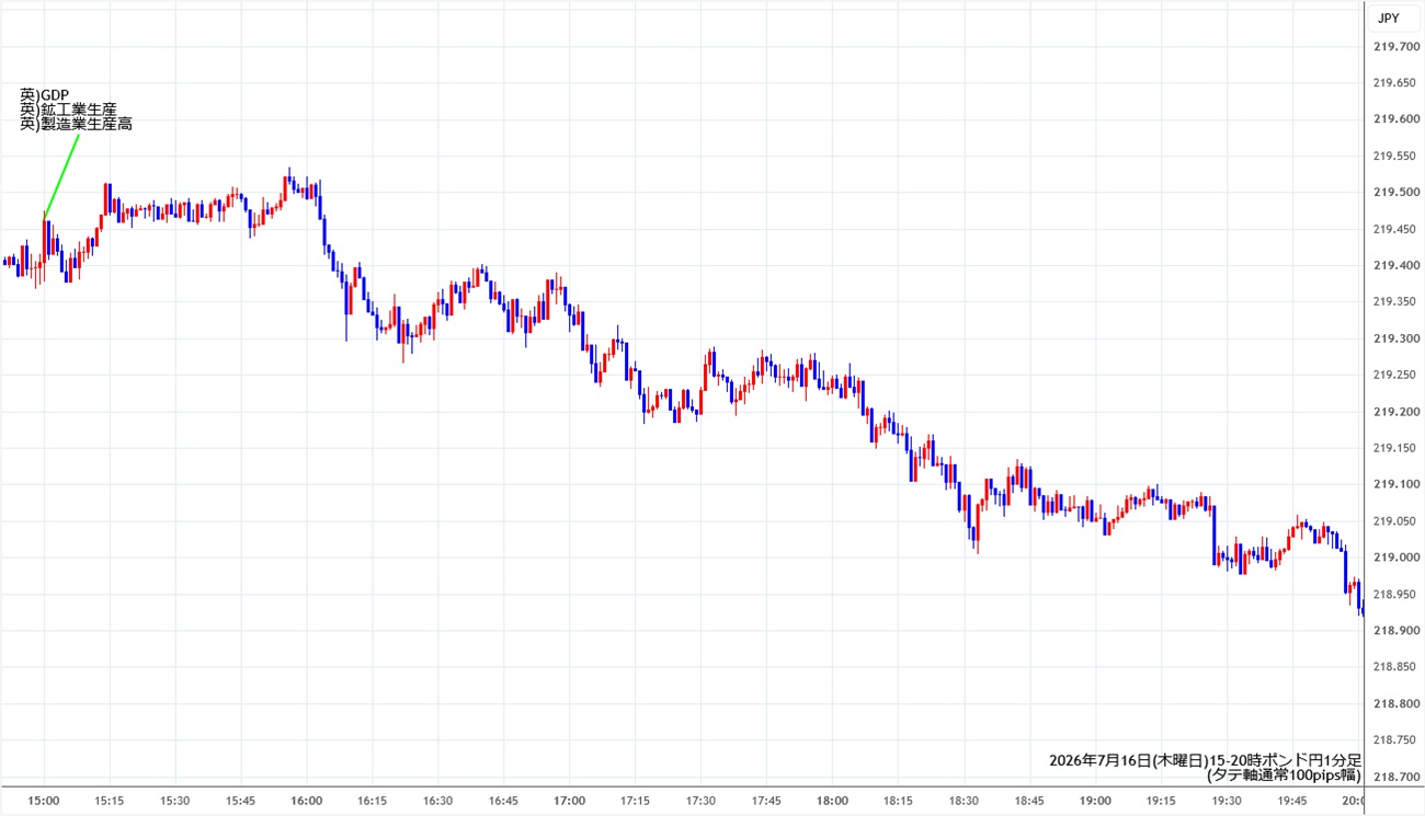 https://gbpjpy.stg.fxrec.com/img/gbpjpy1min260716-2.jpg