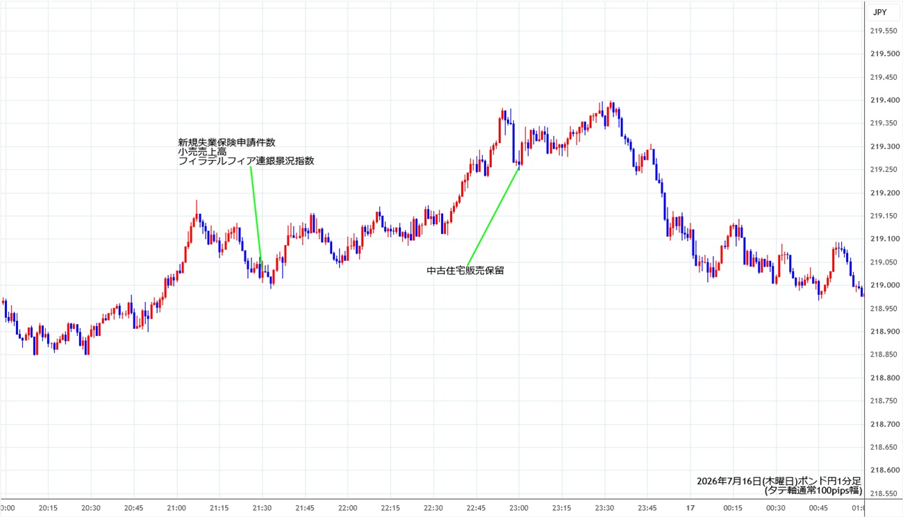 https://gbpjpy.stg.fxrec.com/img/gbpjpy1min260716.jpg