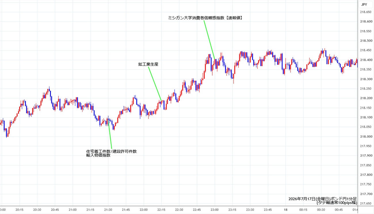 https://gbpjpy.stg.fxrec.com/img/gbpjpy1min260717.jpg