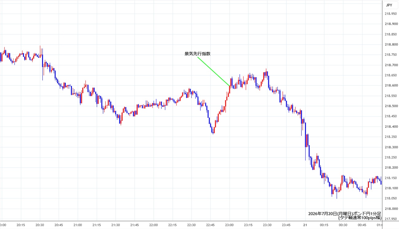 https://gbpjpy.stg.fxrec.com/img/gbpjpy1min260720.jpg