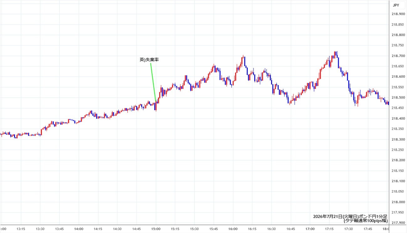 https://gbpjpy.stg.fxrec.com/img/gbpjpy1min260721.jpg